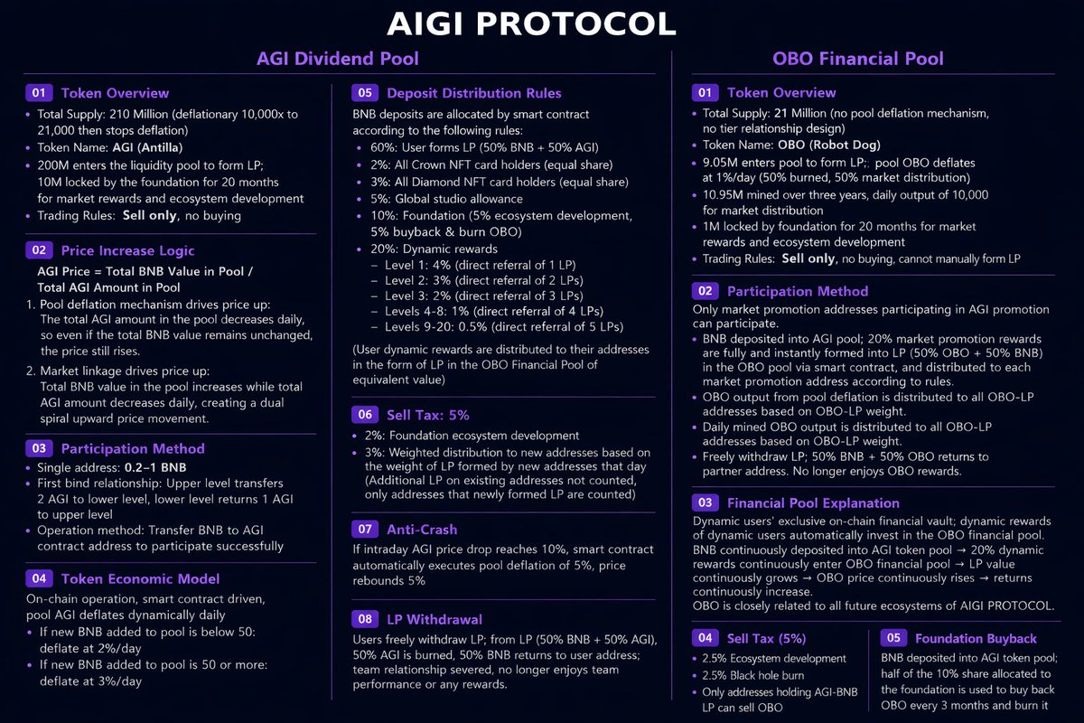 AIGI Protocol tweet media