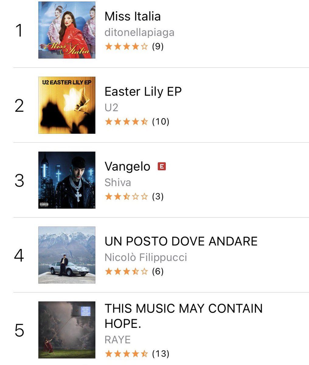 ditoupdate's tweet photo. L’album “Miss Italia” di @ditonellapiaga raggiunge la #1 su iTunes Italia! https://t.co/ugbdYPWTM8
