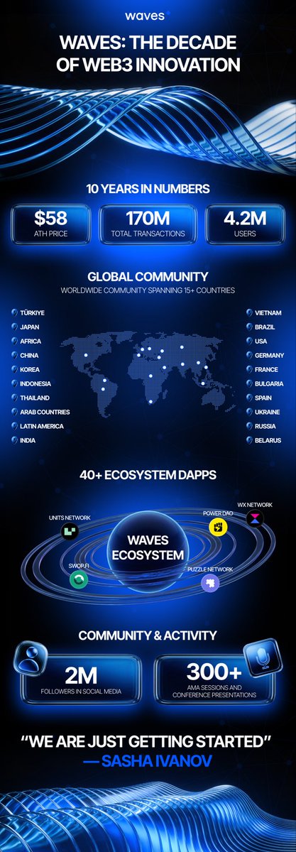 Waves 🌊 tweet media