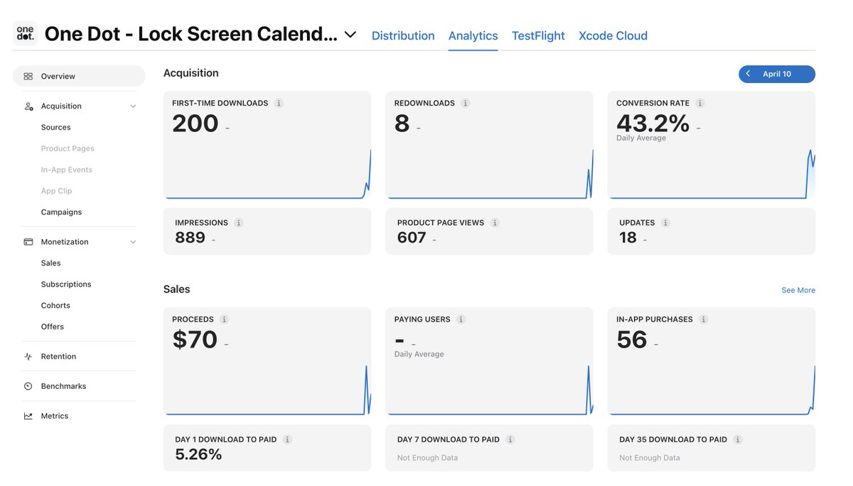 Daniel Kartsev tweet media