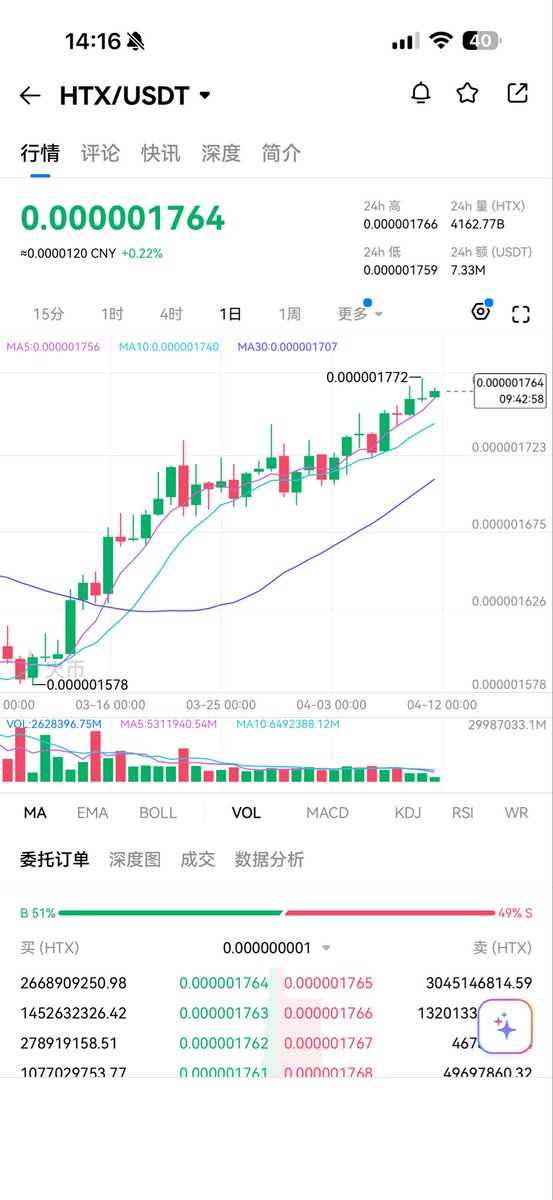 麻辣毛蛋.grvt tweet media