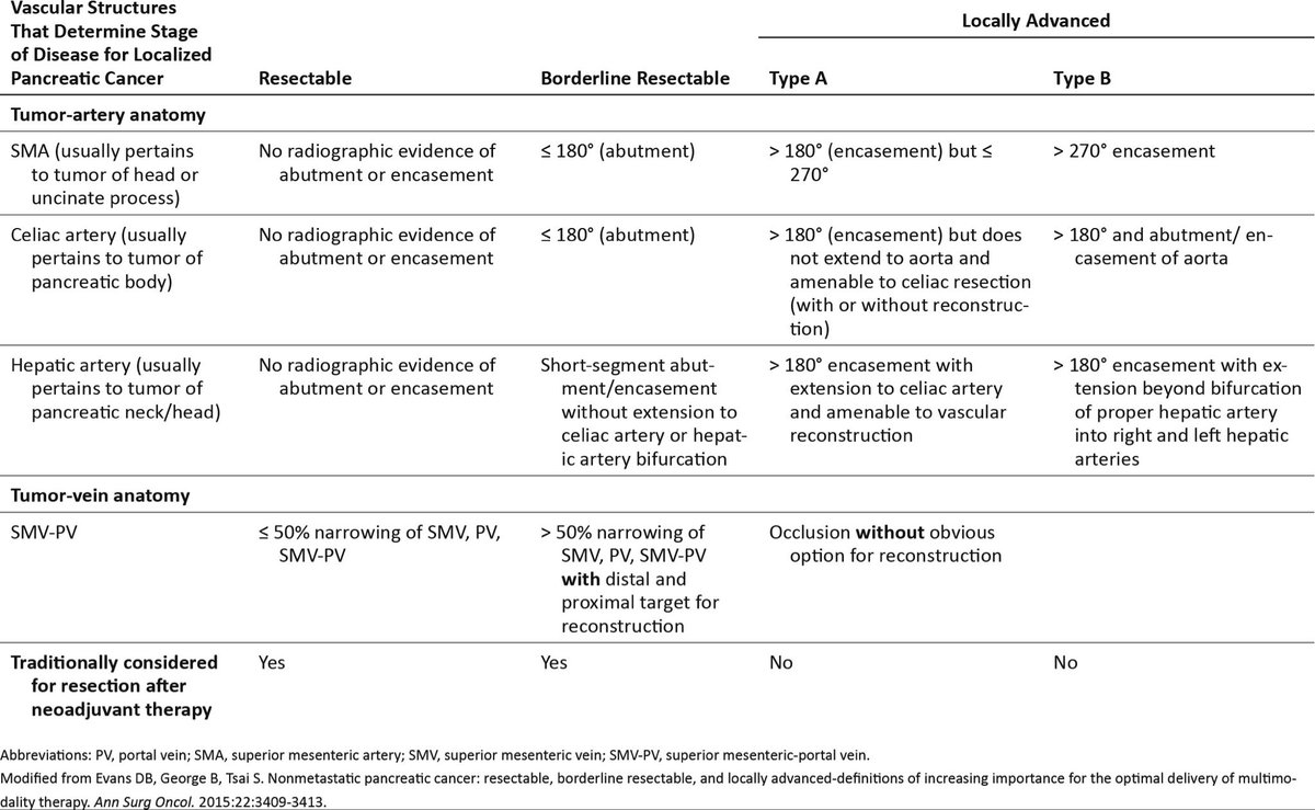 Mark Lewis, MD, FASCO tweet media