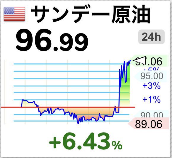 マネオタ【20代FIRE】 tweet media
