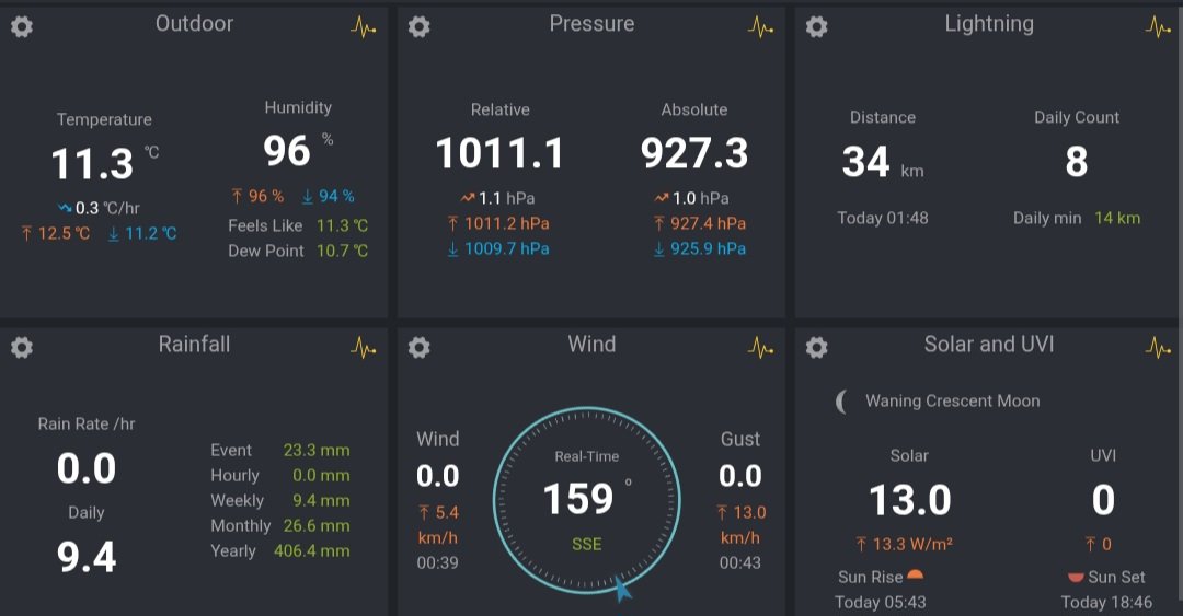El tiempo en Granada tweet media