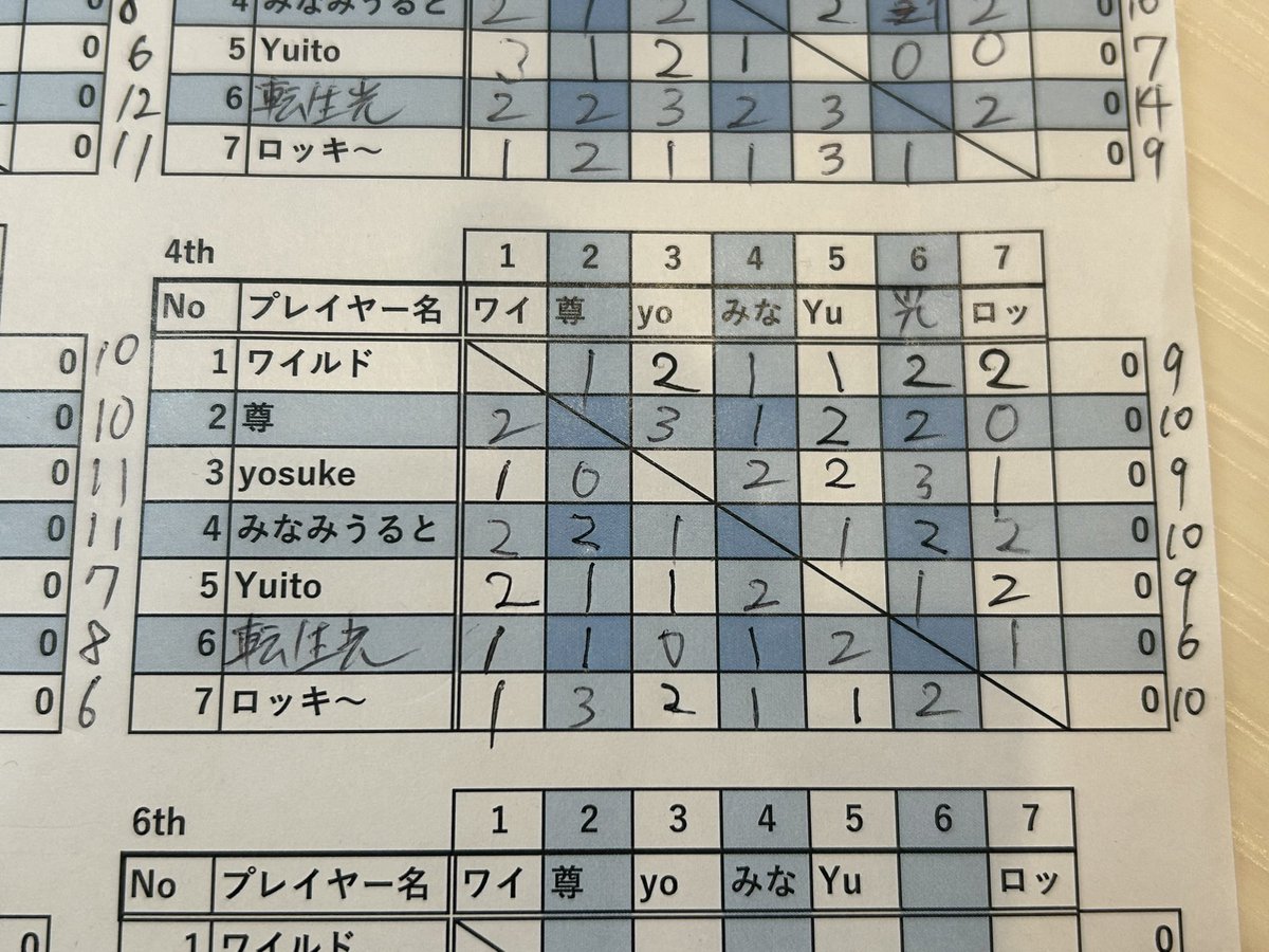モンスターファーム2 バトルクラブ tweet media