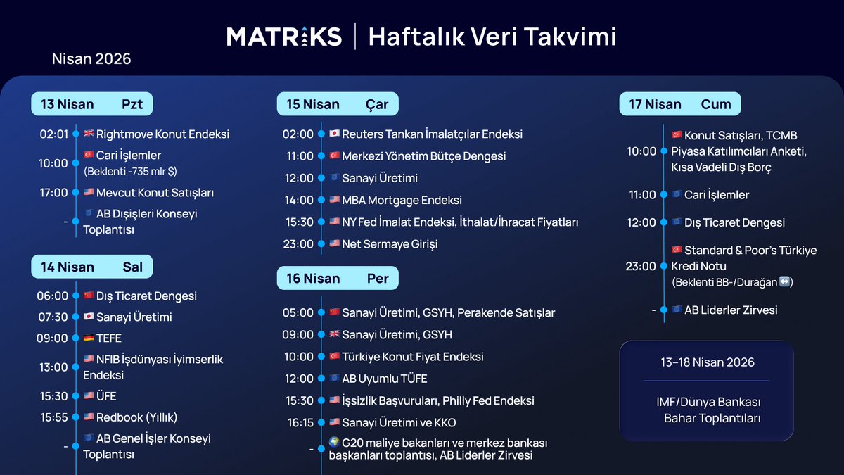 Matriks Haber tweet media
