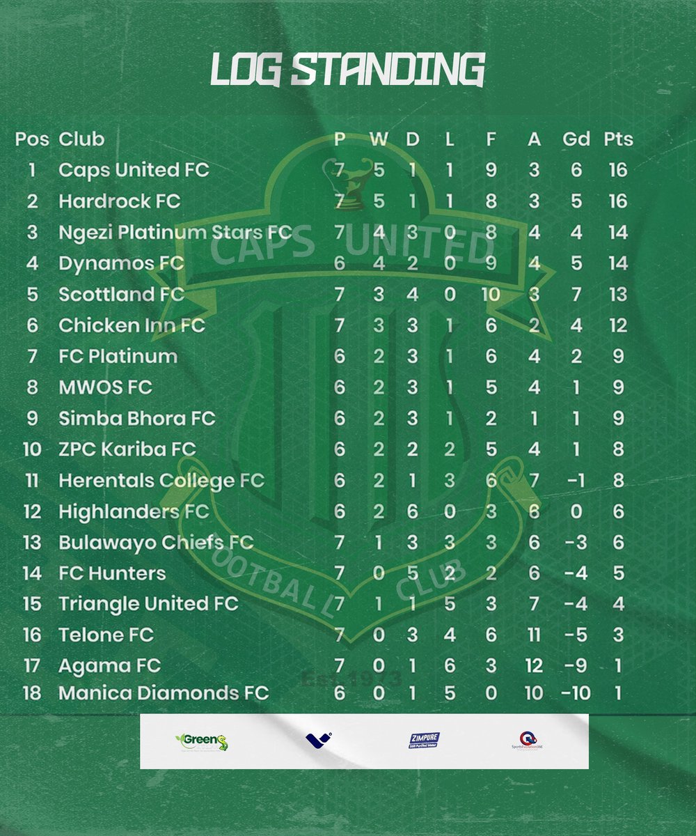 CAPS United FC tweet media