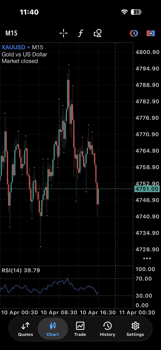 👑. Ndiyo 𝕏 tweet media