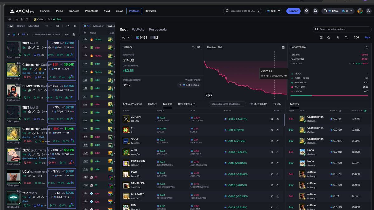 caposelfmade's tweet photo. what am i doing wrong!!!!! how do i start winning i lost my whole NETWORTH 😭 please give me tips are memecoins the only way? #imbroke #memecoins https://t.co/w43ReL2jan
