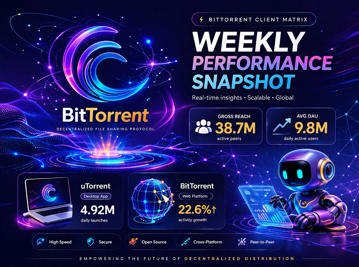 Ku 💎 | Crypto 🧠🚀 tweet media