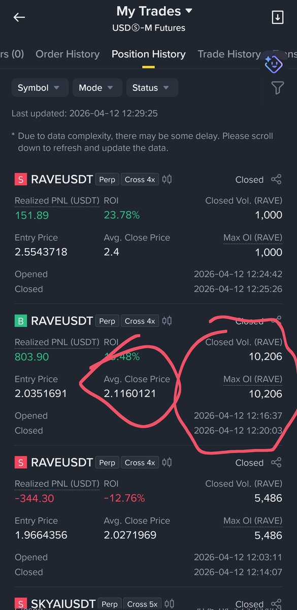shahrianazim6's tweet photo. Lol 🥲 Missed Another $10K Now😔 https://t.co/cBgQatLLfP
