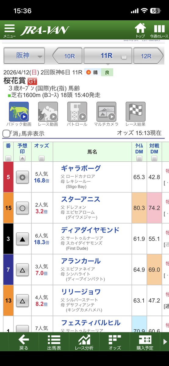 桜花賞
パドックとか色々見ました。正直どれもいい笑
ただここはずっと狙ってたギャラボーグ本命。あとはもうパドック特に良かったディアダイヤモンドや、2歳王者スターアニスは評価高め。
ドリームコアは強気に切りました。