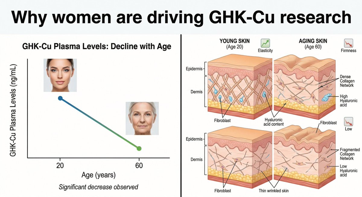 Peak Peptides tweet media
