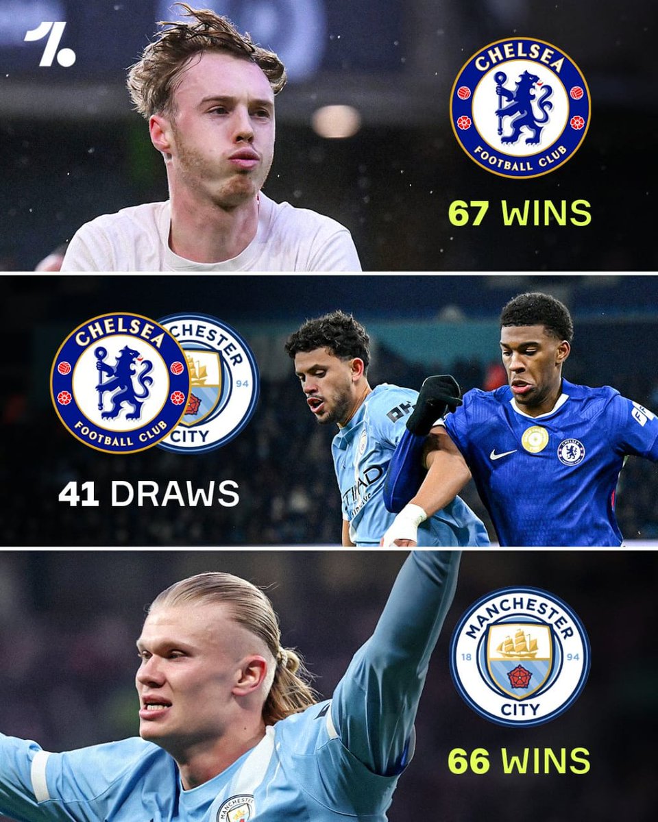 Alexisleom's tweet photo. Just 1 win for Man City to equal Chelsea, Could today be the day? https://t.co/lxgFdhfcF4