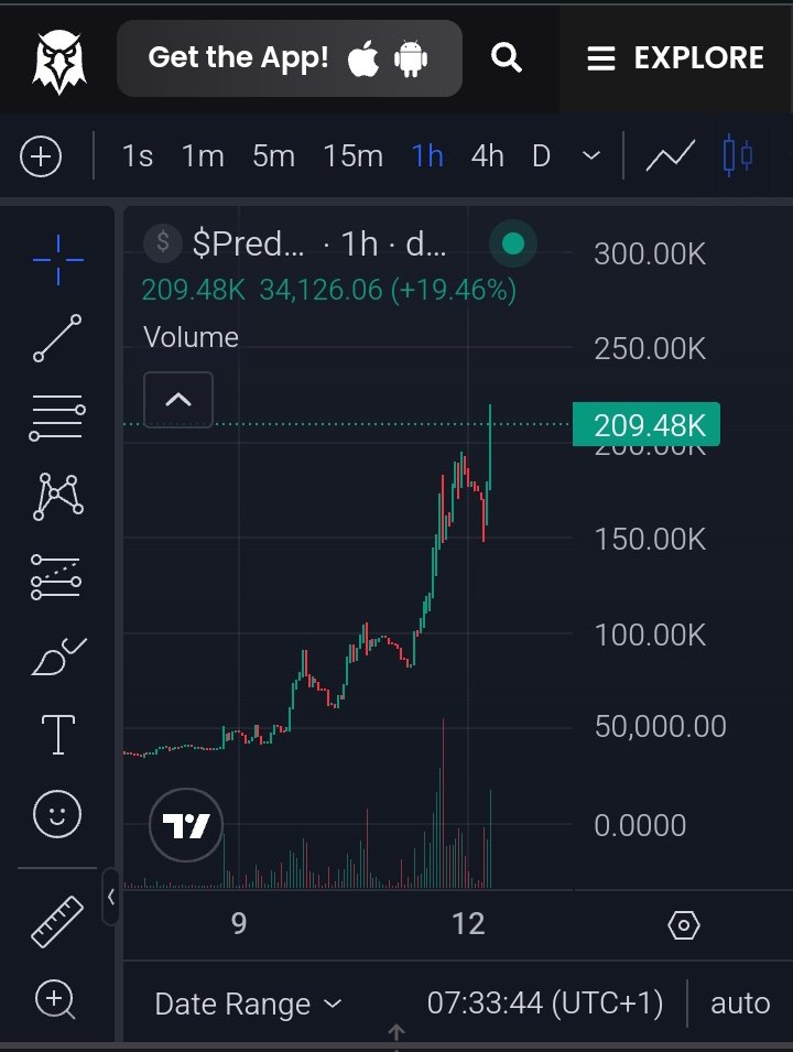 Just take a look at this beauty... standing just beside the beach side of $bnb...Looking not only bullish but healthy based on the chart.

If I were you I would ask for her number...sorry I mean CA

This is not a pump and dump...A lot will unfold in the coming days... $PredictAI