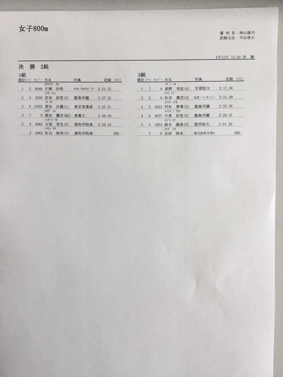 第129回平成国際大学長距離競技会リザルト
女子800m 1～2組
※正式記録は後日公開します