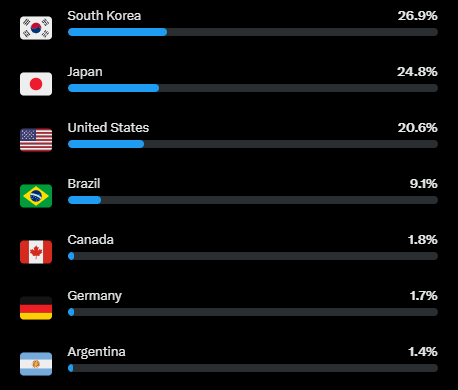 레제❤️(Reze)🇰🇷🇺🇲🇯🇵 tweet media