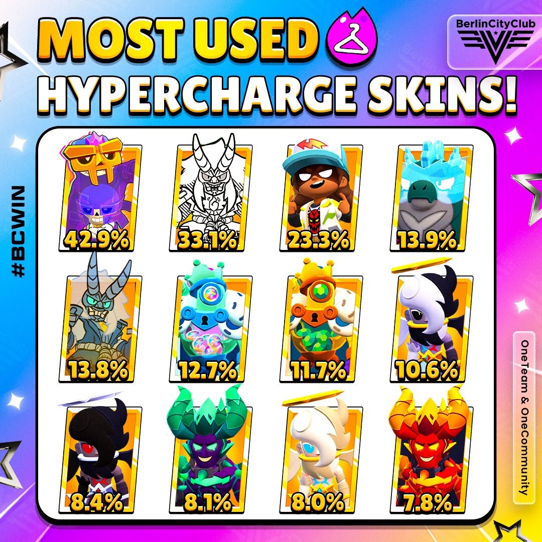 Most Used Hypercharge Skins!🔥