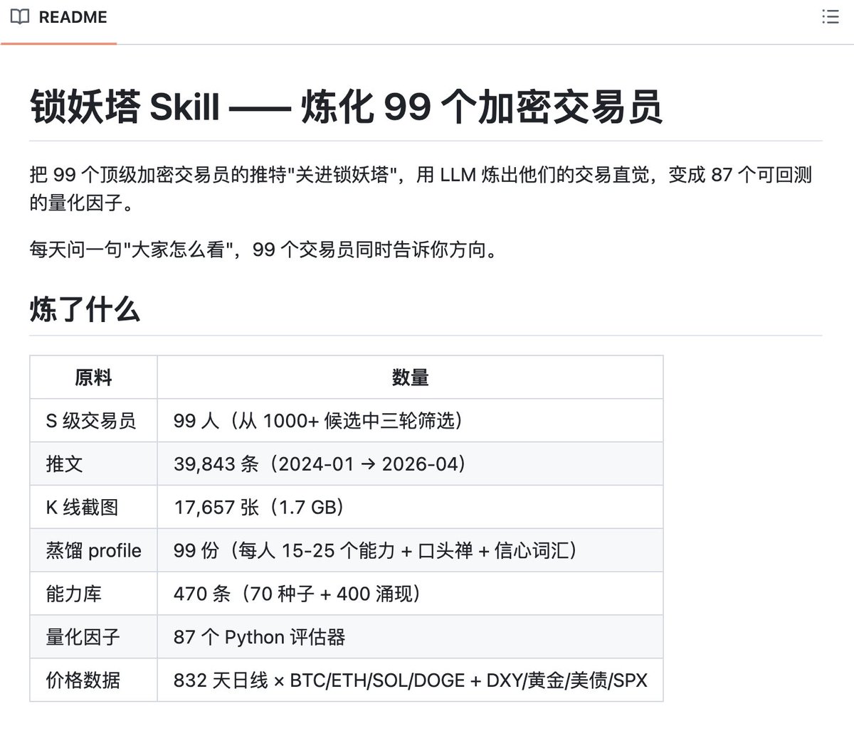 0xquqi's tweet image. 我建了个锁妖塔Skill炼化了99个交易员
本来说炼化一千个的
但他们观点太多太杂老吵架
就被我优化到了99个了

近四万条推1.7万张图
1000+交易员三轮困斗
最终蒸馏出来了87个量化因子
赚钱吗？我不知道
答应我别拿去做交易，包亏的

你可以二次炼化出你想要的
现已开源：github.com/0xquqi/crypto-…