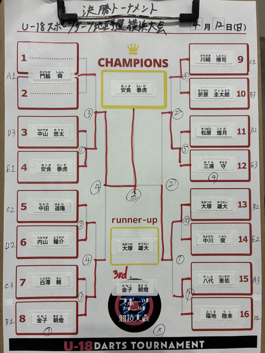 U18sportsdarts tweet picture