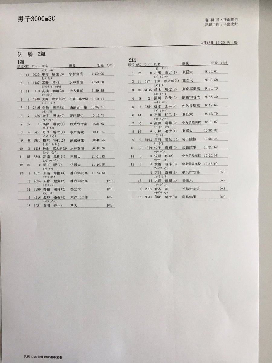 第129回平成国際大学長距離競技会リザルト
男子3000mSC 1～2組
※正式記録は後日公開します