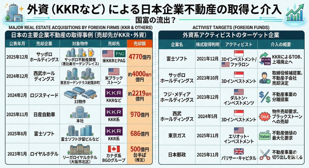 ダニエル社長@令和の軍師 tweet media