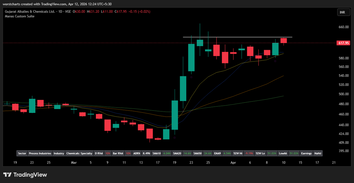 PRAVEEN KUMAR tweet media