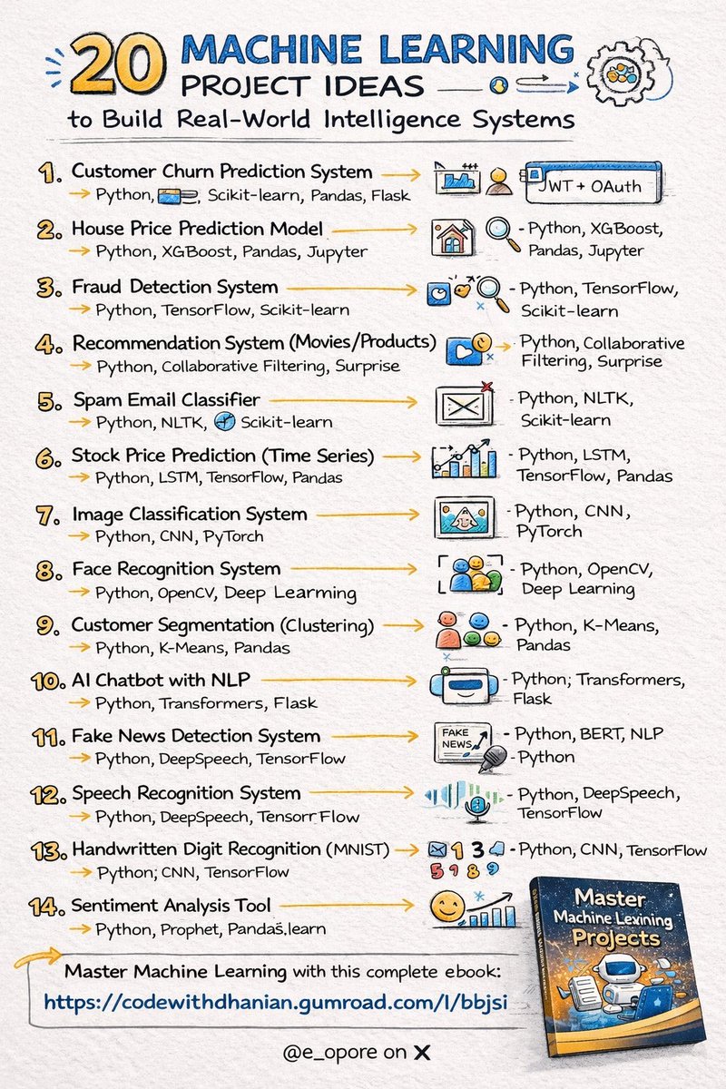 20 Machine Learning Project Ideas to Build Real-World Intelligence Systems

1. Customer Churn Prediction System
→ Tech Stack: Python, Scikit-learn, Pandas, Flask

2. House Price Prediction Model
→ Tech Stack: Python, XGBoost, Pandas, Jupyter

3. Fraud Detection System
→ Tech