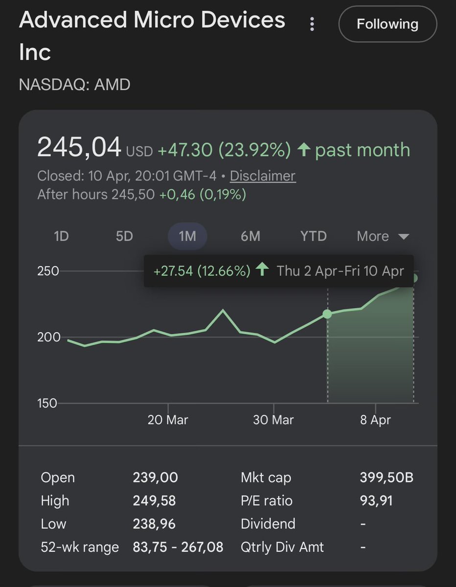 idkrandomthots's tweet photo. @ZeeContrarian1 $amd https://t.co/ZWRzjoMsyq