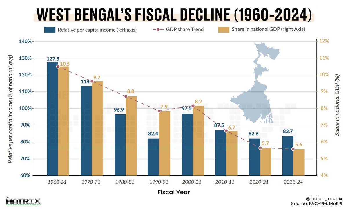 The Indian Matrix tweet media