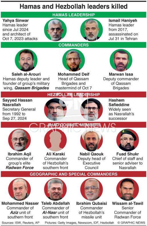 The #Israel #Mossad are basically playing the #Dune Bene Gesserit game with #Iran #IRGC , #Hezbollah , #Lebanon &amp; #Hamas