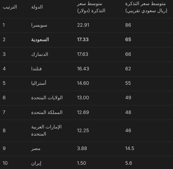 🇸🇦 محمد الحرقان 🇸🇦 tweet media