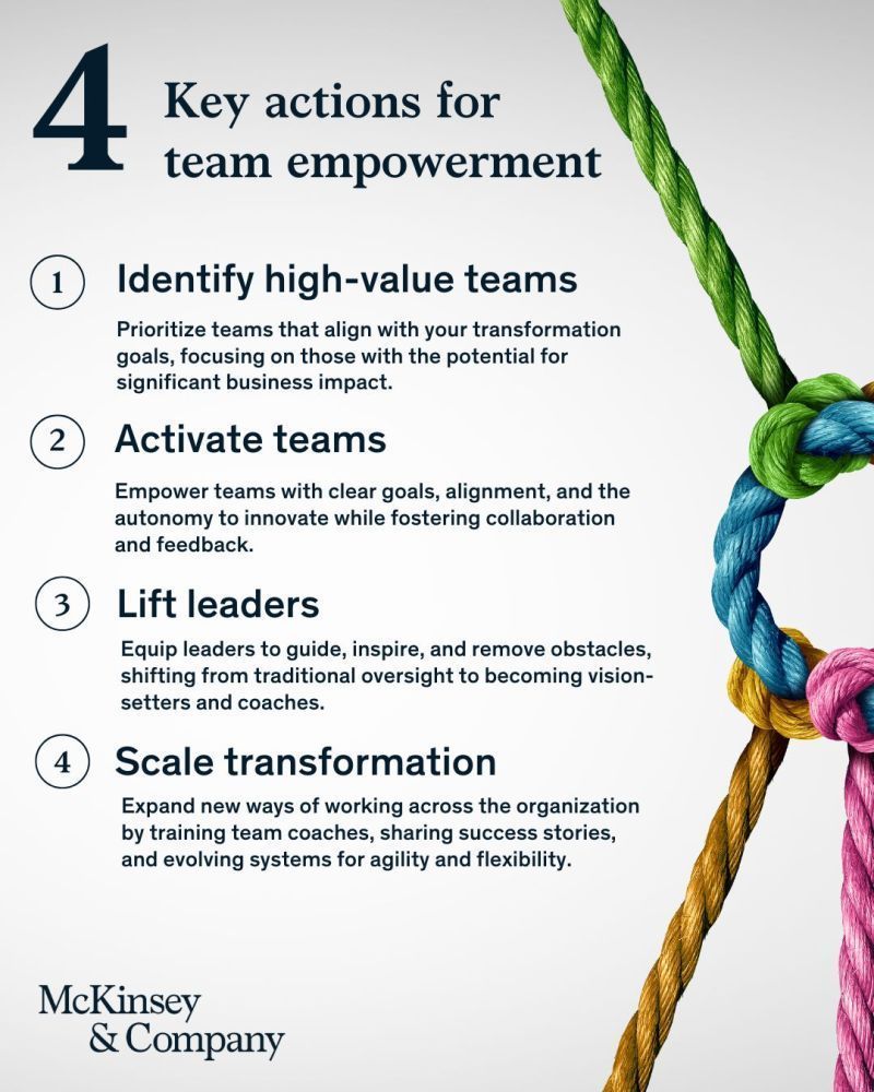 CeoAwareness's tweet photo. Teams are the catalysts that drive value and new behaviors—but not all are created equal. Four actions help build a system of healthy teams to spur lasting change.
Source @McKinsey Link https://t.co/vKxvM2eSBr rt @antgrasso #Leadership #TeamWorking https://t.co/1b8L7ZFebi