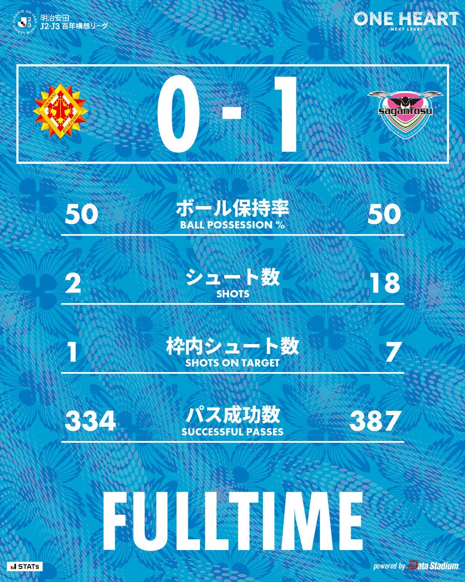 サガン鳥栖公式 tweet media