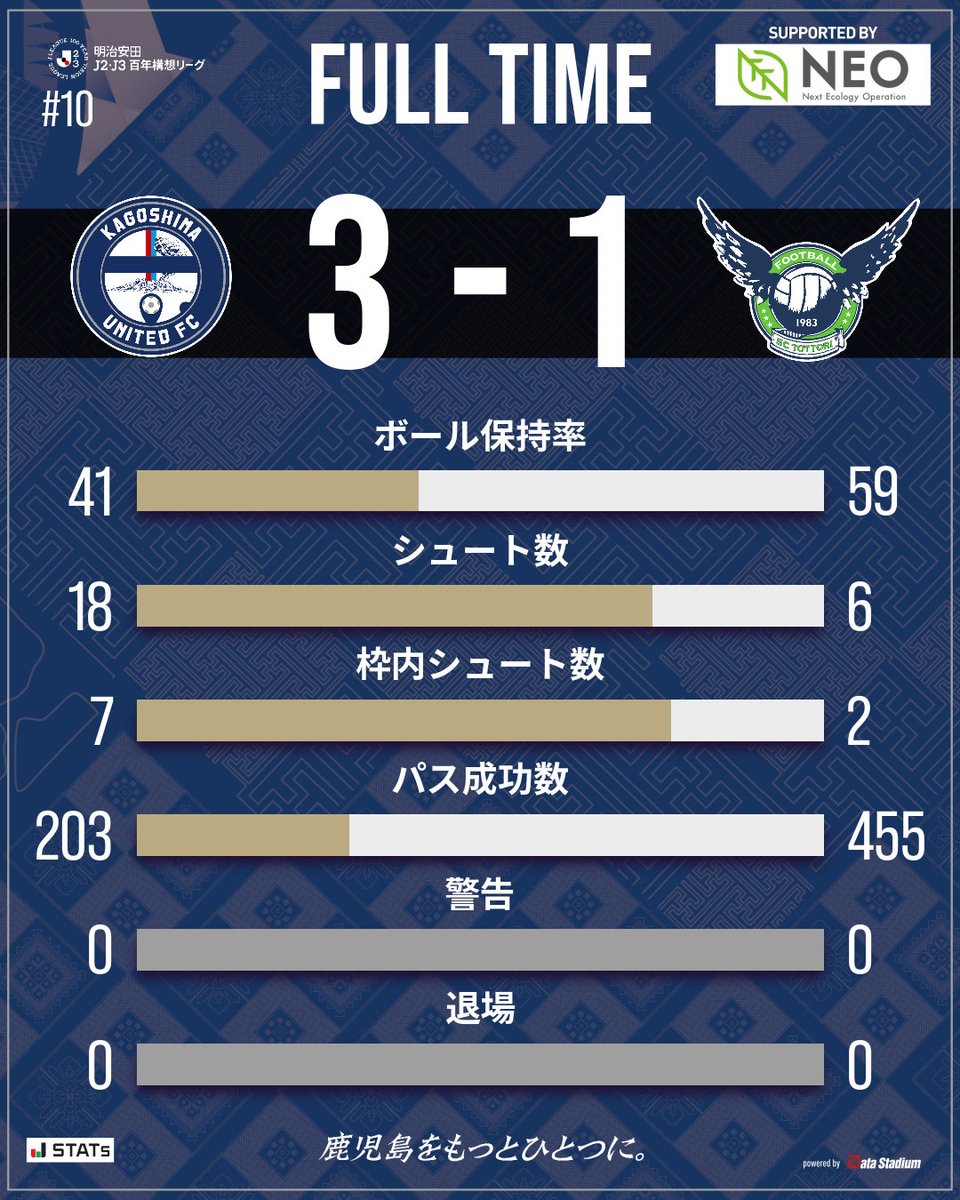 鹿児島ユナイテッドFC tweet media