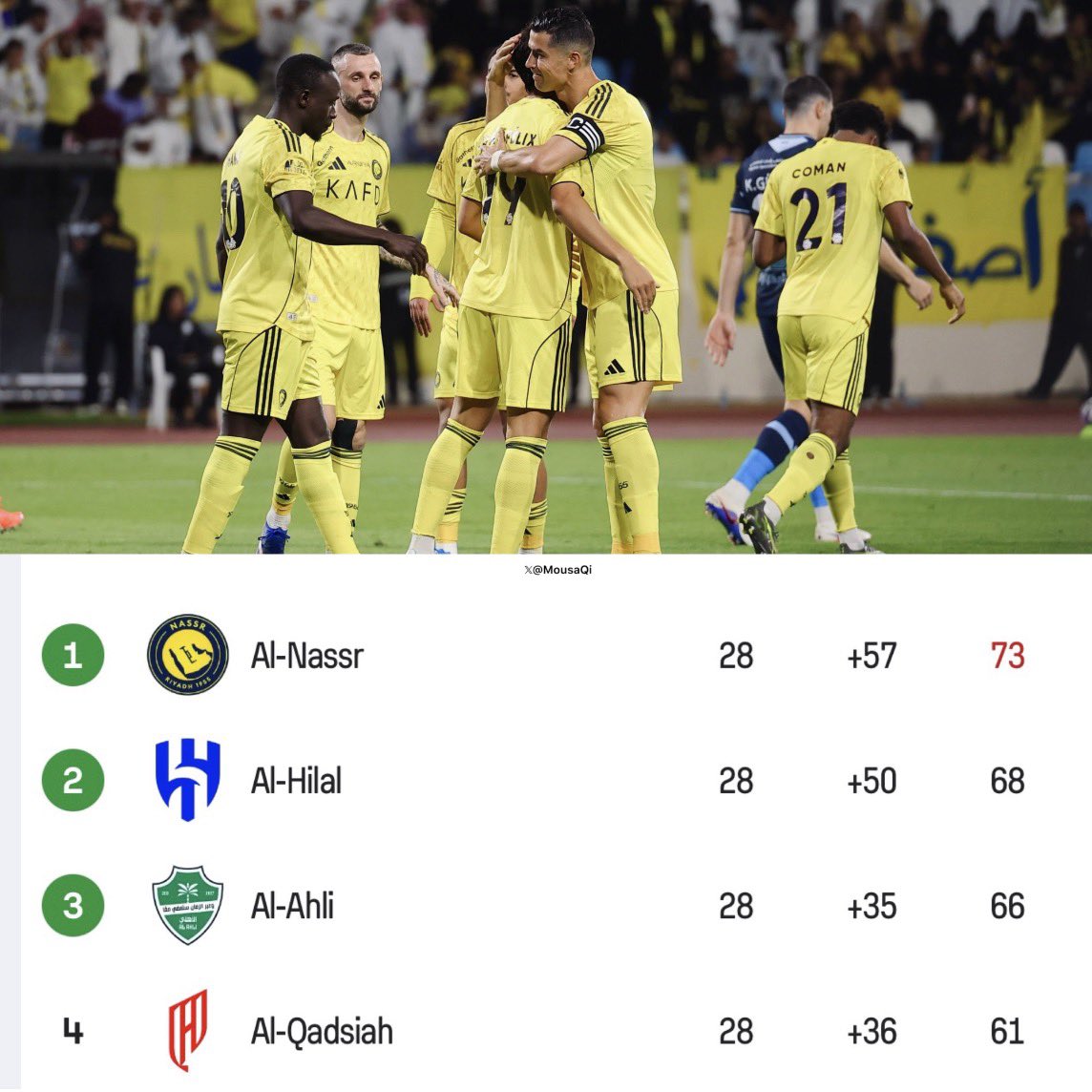 Herrera Trávás Døranz Mugwe-eri '21 tweet media