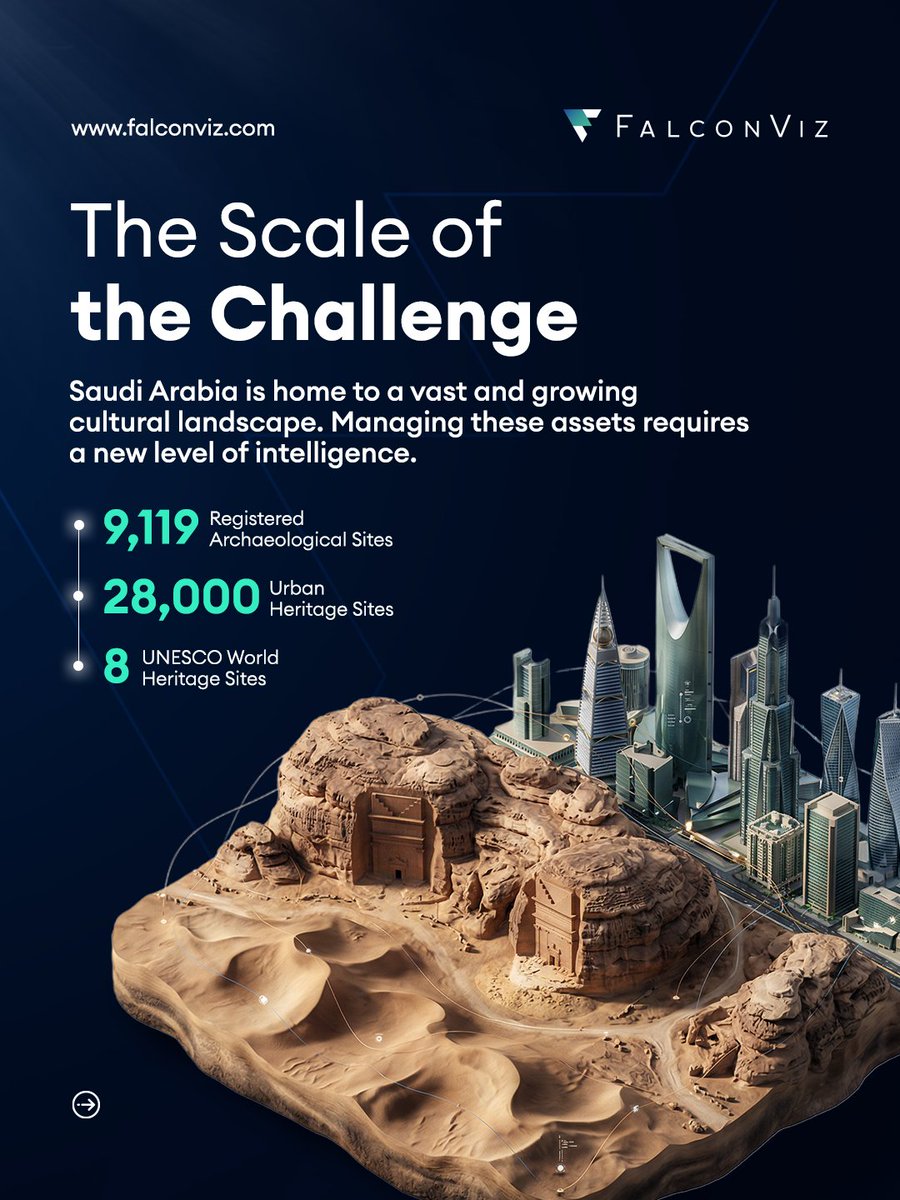 FalconViz | فالكون ڤيز tweet media