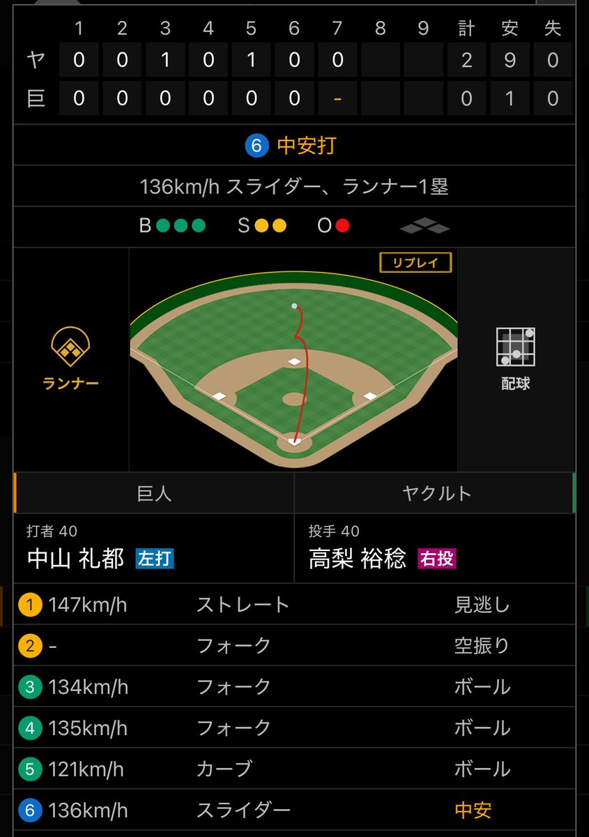 まっさー 🦷 tweet media