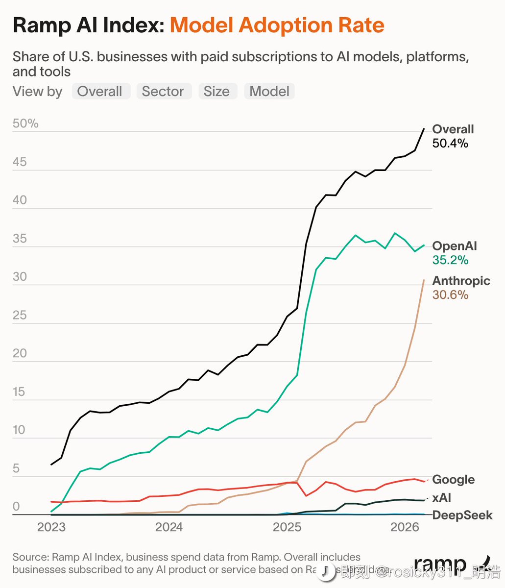 Orange AI tweet media