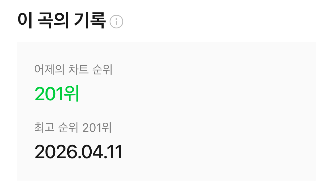 เกาหลีตื่นแล้ววว  จาก 266 ➡️ 201  ไต่ไปเข้าเมล่อน 100 ให้ได้ #KISSOFLIFE #natty #who_is_she