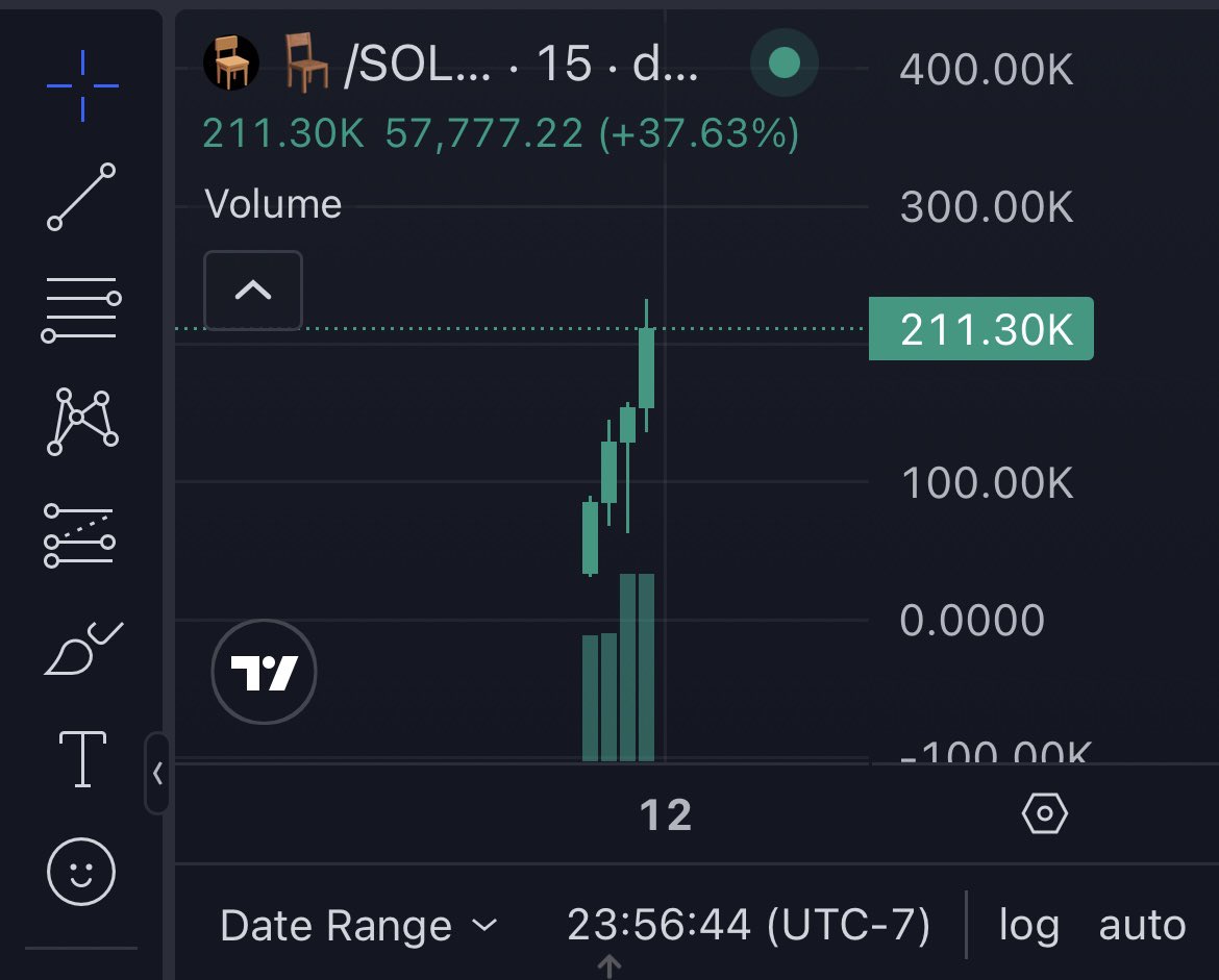 y0lloo's tweet photo. $Chair is absolutely sending rn 

this trend of replacing the laughing emoji with the chair 🪑 emoji will keep going viral and we will keep going higher 

it only makes sense

GiE8Bf4Y2YHvwKutQUFeR2yaAMPWbkngLvezTWwapump https://t.co/241mByBNtt
