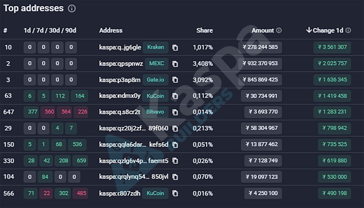 Kaspa Builders tweet media