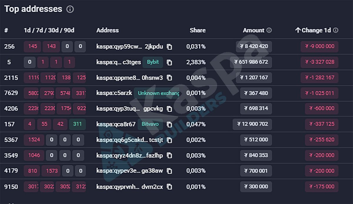 Kaspa Builders tweet media