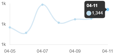 Dev | Aptos tweet media