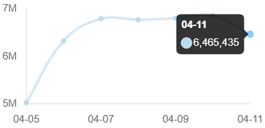 Dev | Aptos tweet media