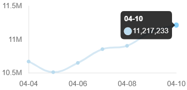 Dev | Aptos tweet media