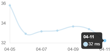 Dev | Aptos tweet media