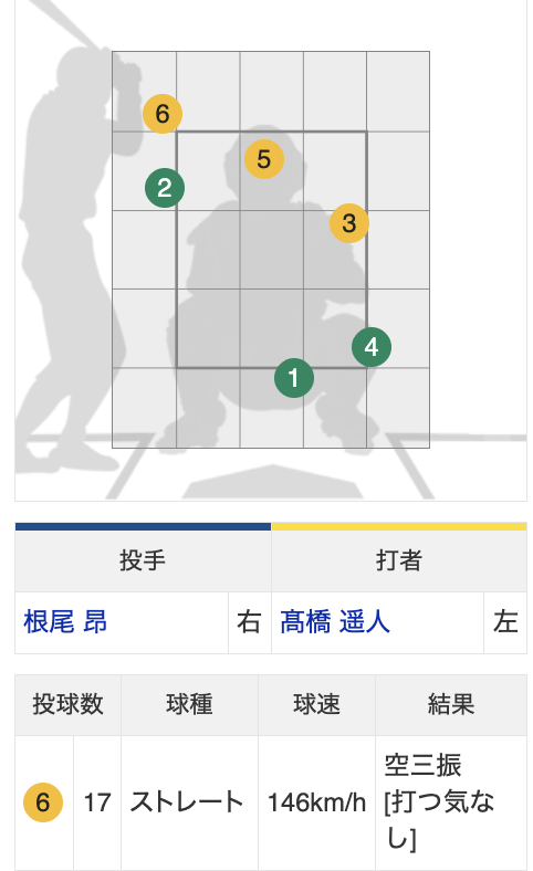 阪神タイガースチャンネル tweet media