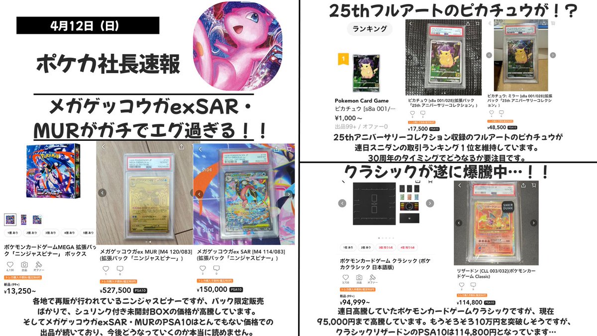 pokecapresident's tweet photo. 4/12(日)ポケカ社長速報

いいね リポスト フォロー ぜひお願いします🔥 

✅メガゲッコウガexSAR・MUR！？🤔

✅25thフルアートのピカチュウが！？😇

✅ポケモンカードゲームクラシックが遂に爆騰中🫣 https://t.co/3XWK7O8UXZ