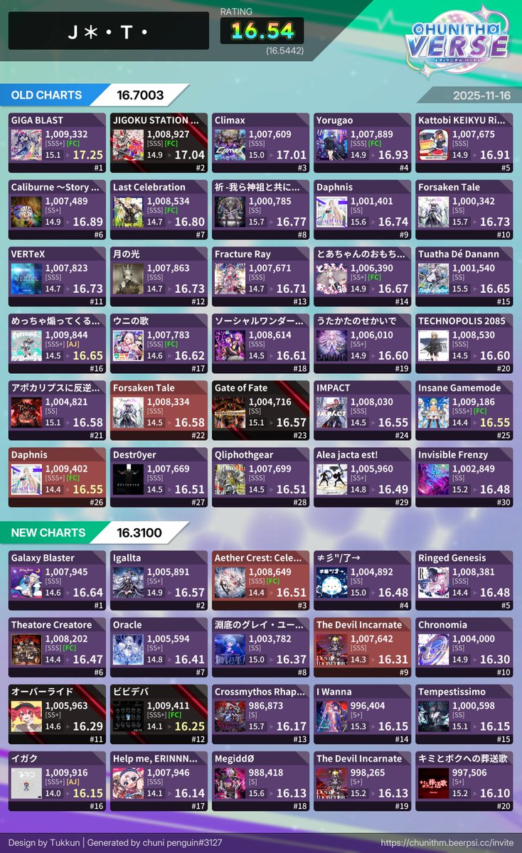 토트 sub. tweet media